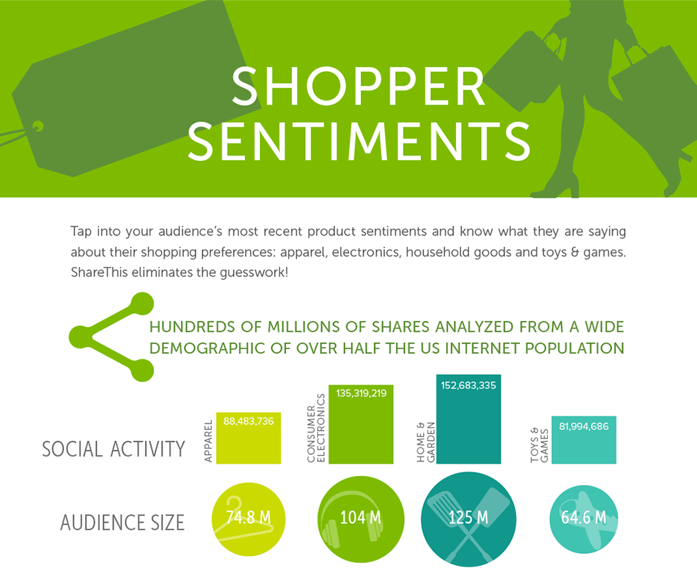shopping sentiments infographic