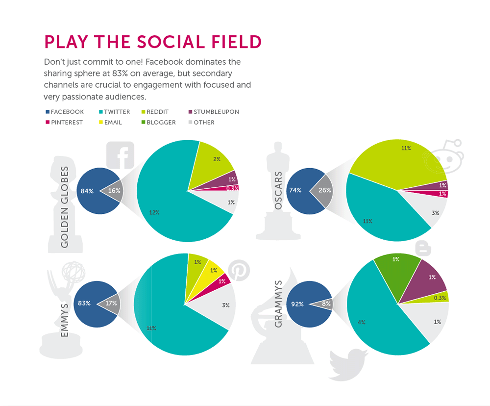 play the social field infographic